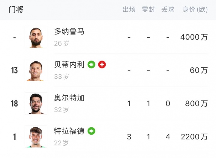 特拉福德