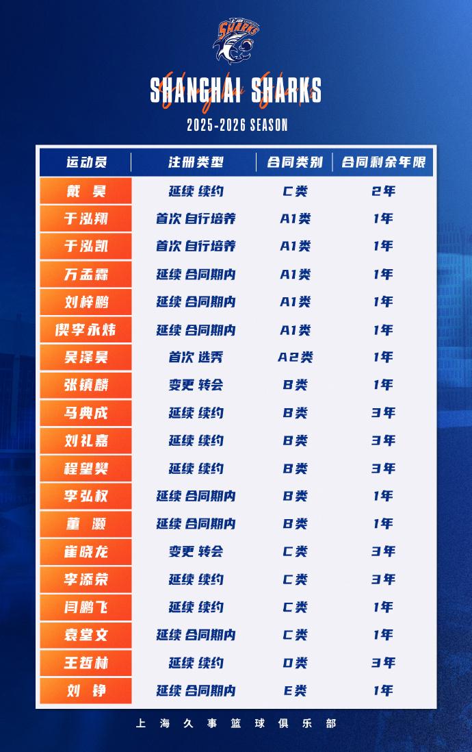 div, 承担