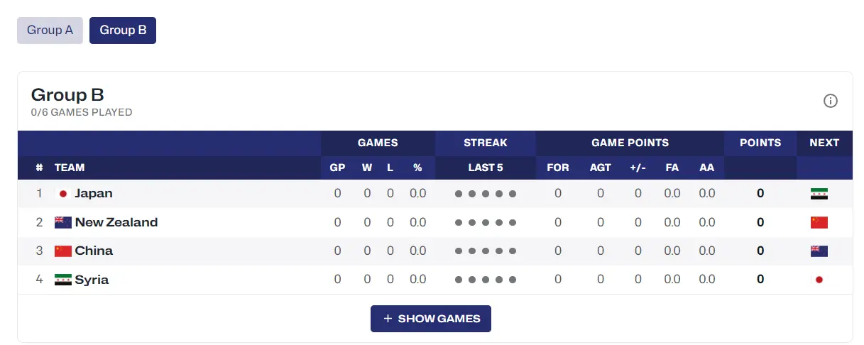 李沅珊, 日就要打第, 朱思雨